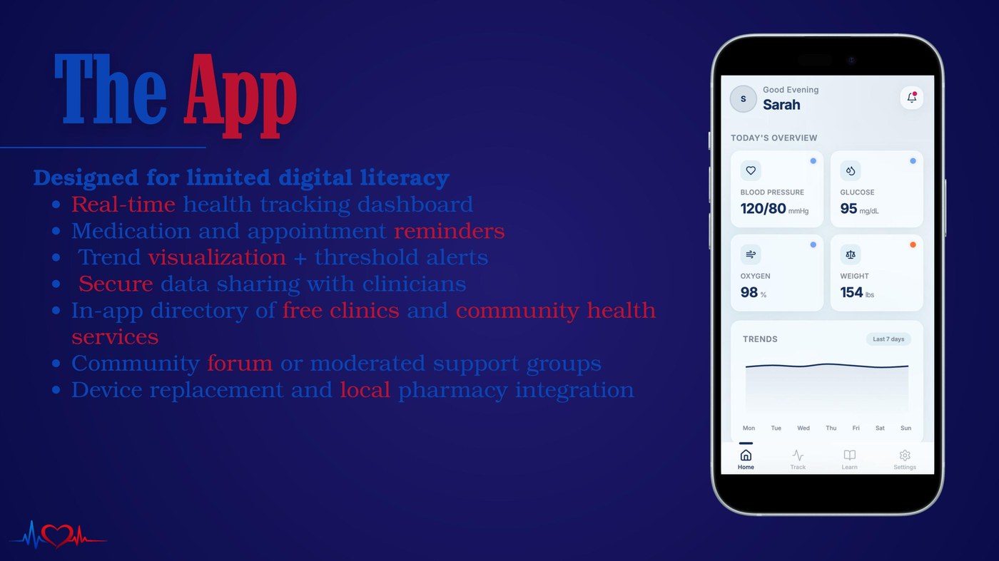 LifeLine app mockup slide — health dashboard prototype by Deon Yesudas